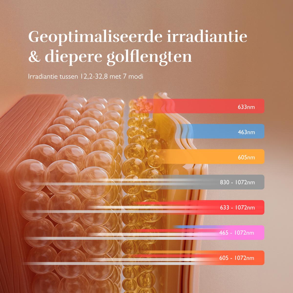 De golflengtes die het verschil maken bij rimpels