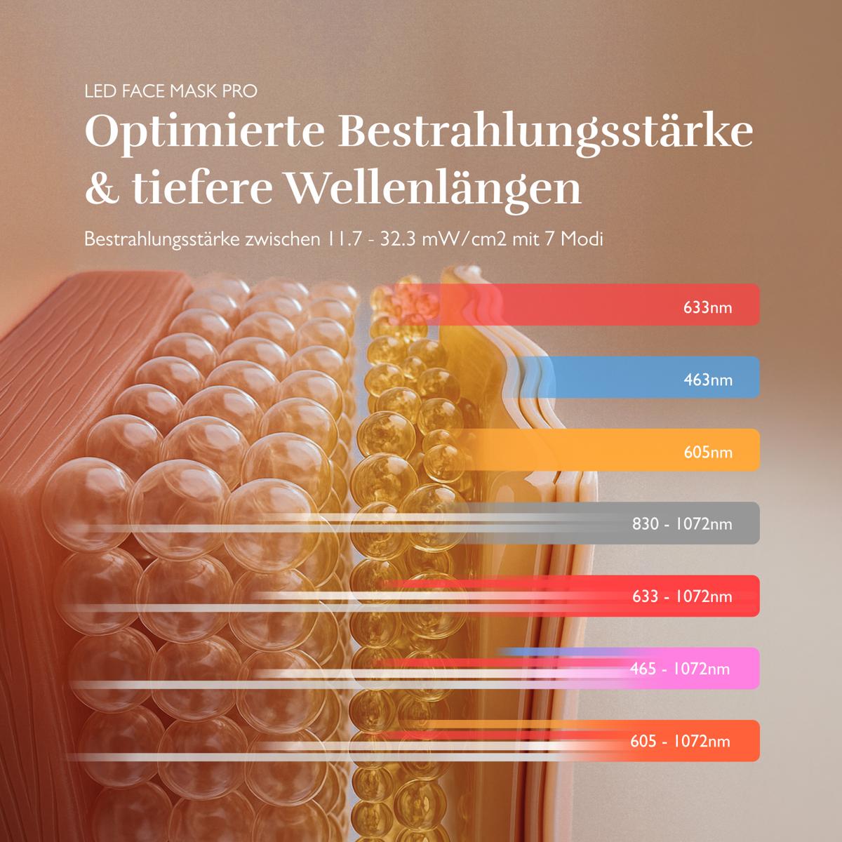 Bestrahlungsst&auml;rke und Wellenl&auml;ngen: Die Wissenschaft der LED-Lichttherapie erkl&auml;rt