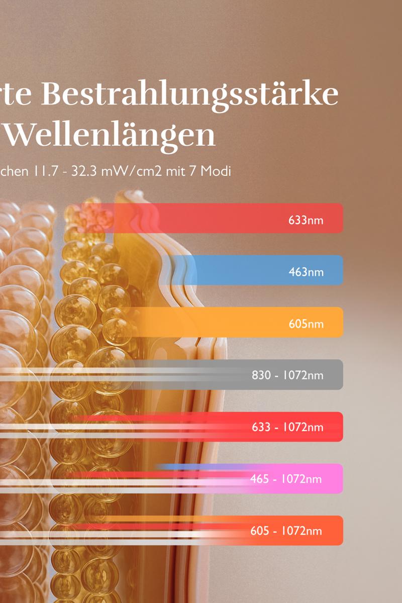Bestrahlungsst&auml;rke und Wellenl&auml;ngen: Die Wissenschaft der LED-Lichttherapie erkl&auml;rt