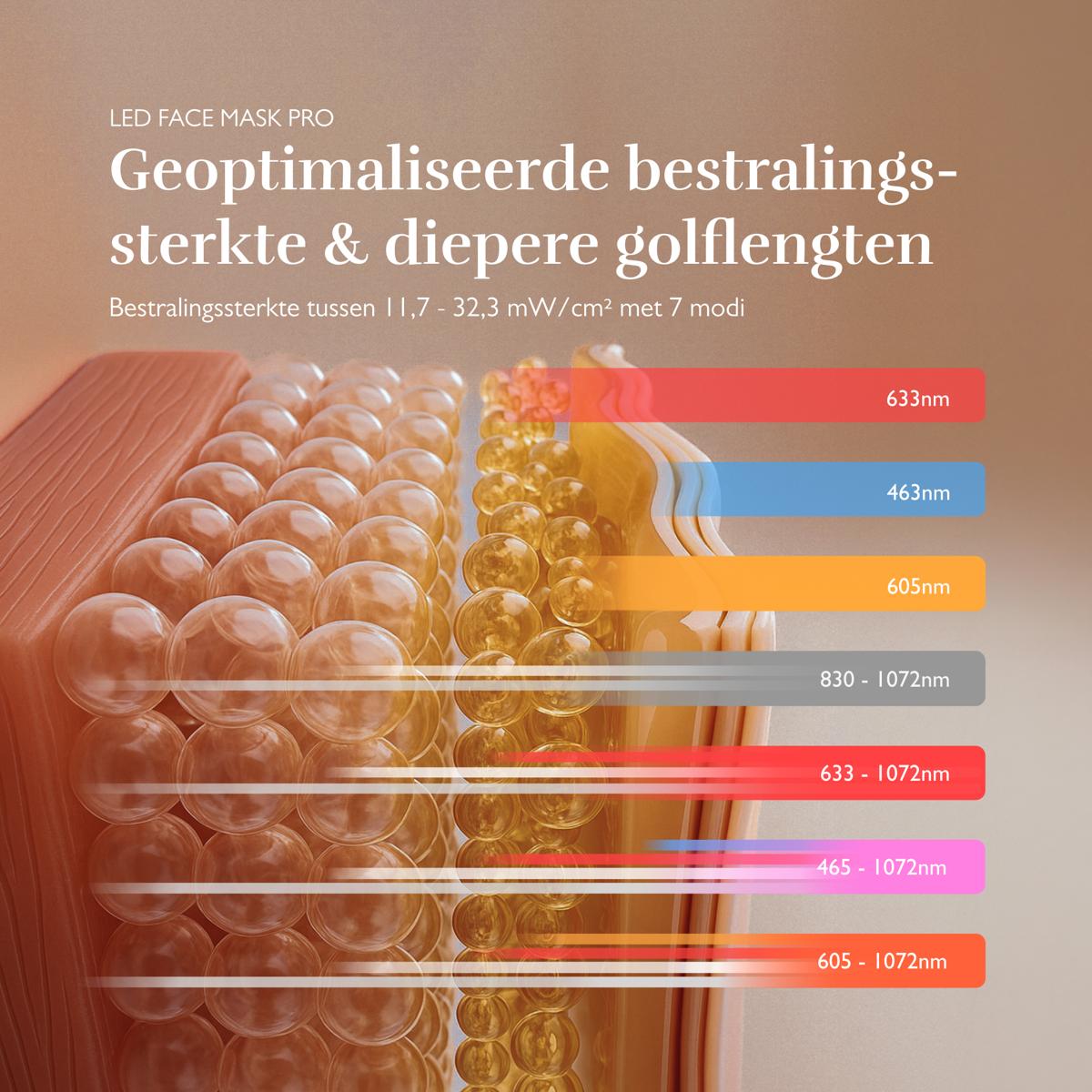 De Irradiance en wavelengths van het LED Pro Masker: de wetenschap achter LED-licht