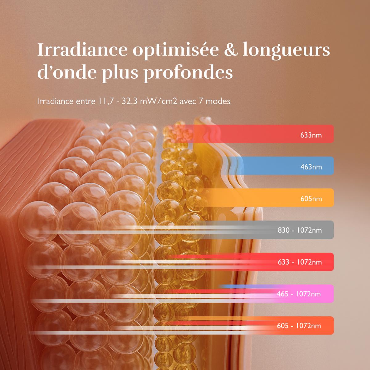 Irradiance et longueurs d'onde : la science de la luminoth&eacute;rapie LED expliqu&eacute;e