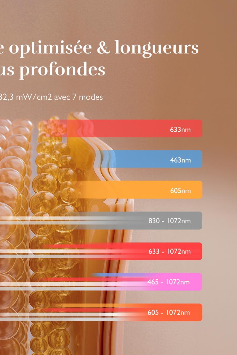 Irradiance et longueurs d'onde : la science de la luminoth&eacute;rapie LED expliqu&eacute;e