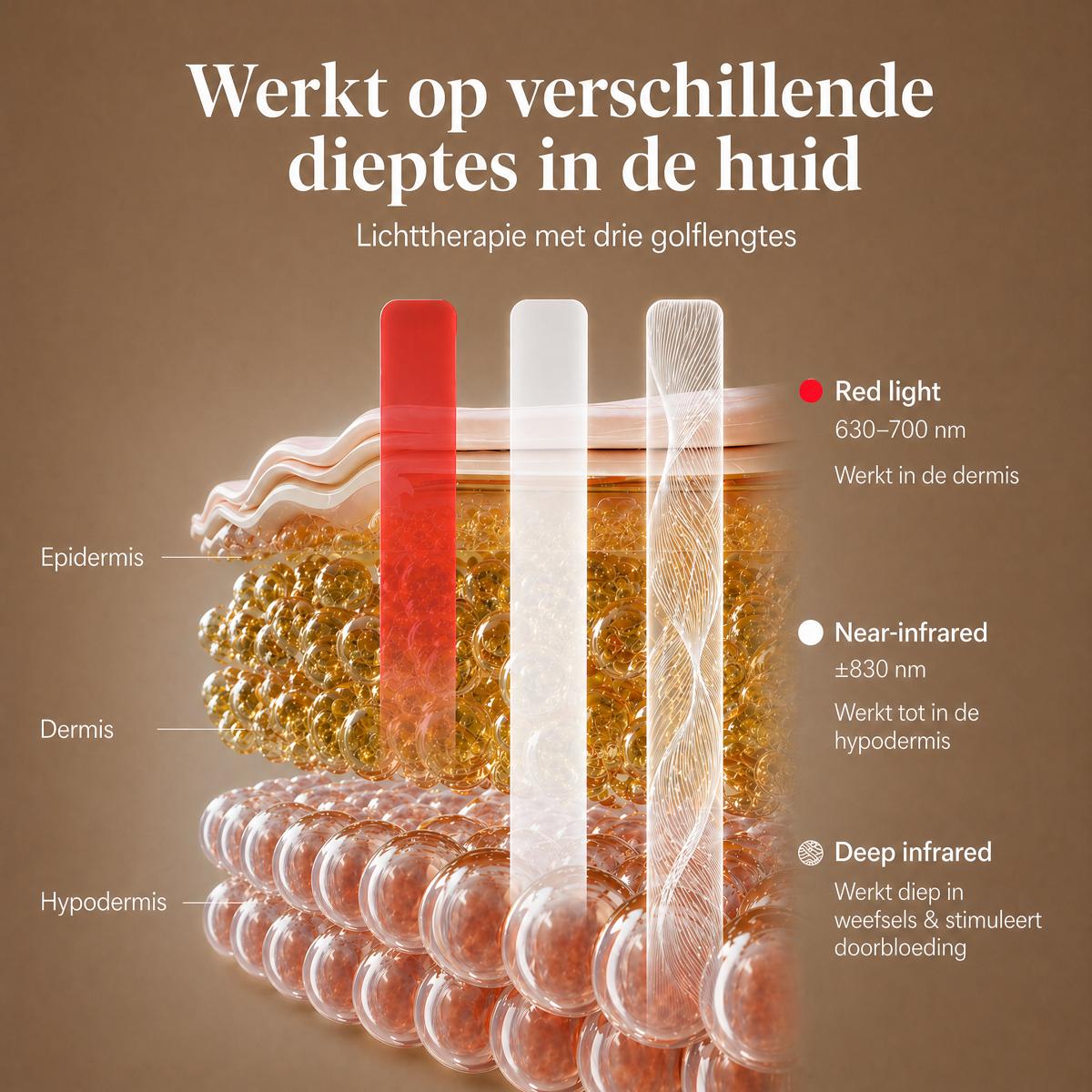 Lichtenergie werkt op verschillende dieptes in de huid
