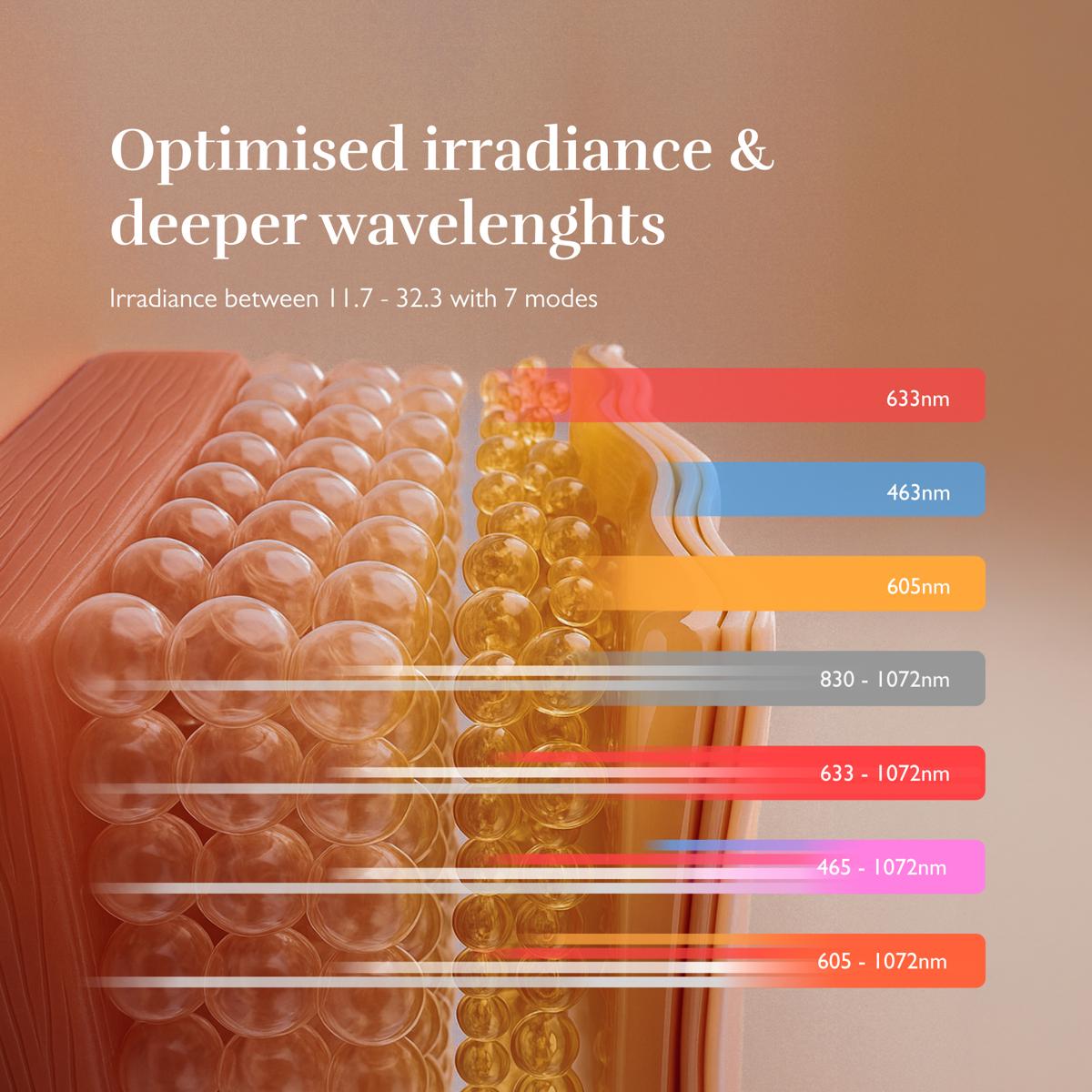 Irradiance and wavelengths: science of LED Light Therapy explained