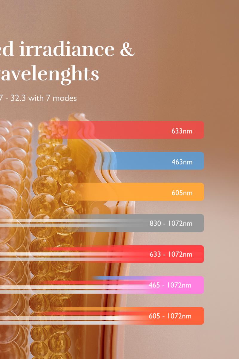 Irradiance and wavelengths: science of LED Light Therapy explained
