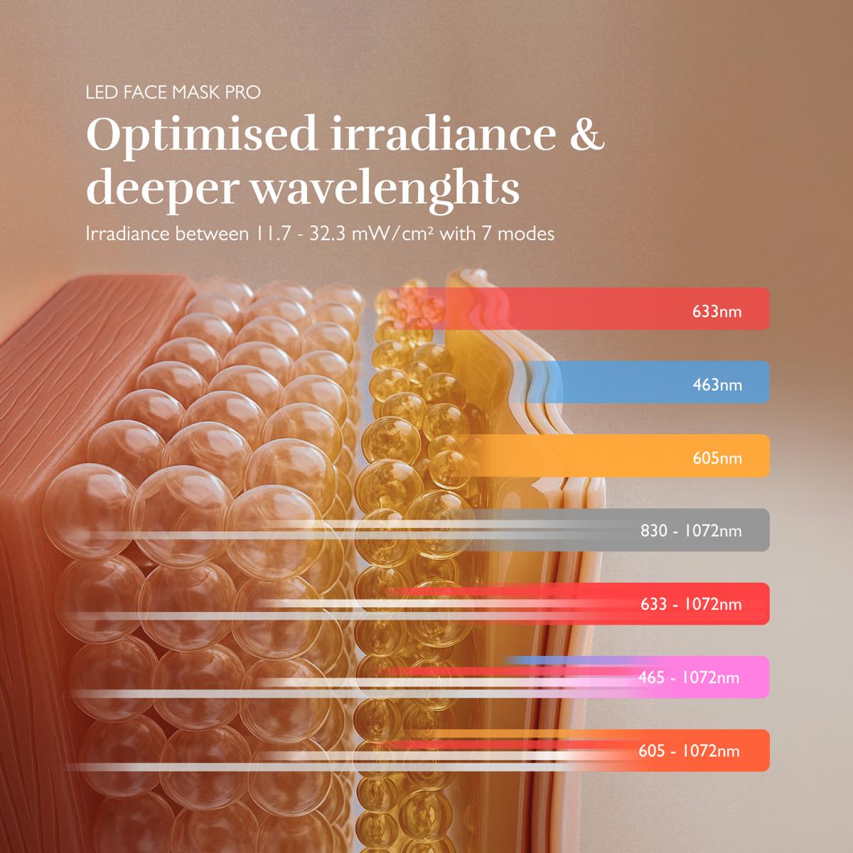 The Wavelengths That Make the Difference
