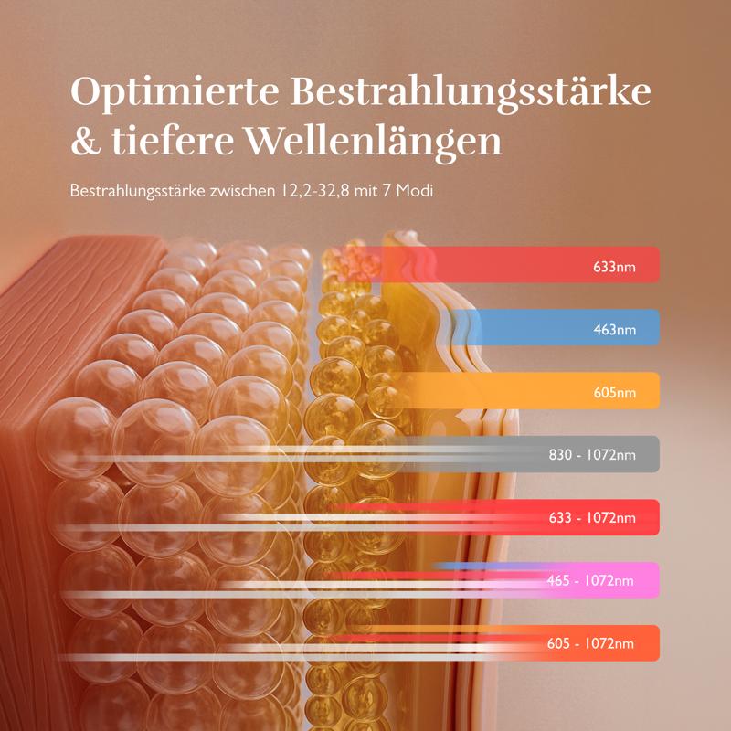 LED Chest Mask Pro