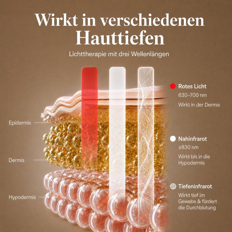 Lichttherapie wirkt in verschiedenen Hauttiefen