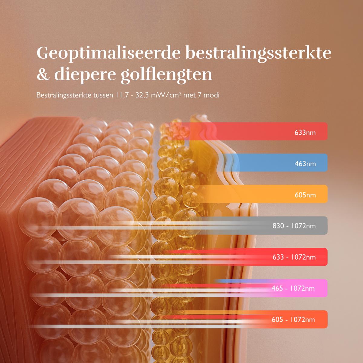 Afbeelding van de golflengten van LED-maskers die het verschil maken