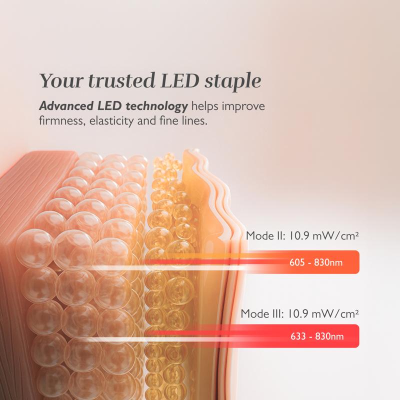 Silk'n LED TriLyft