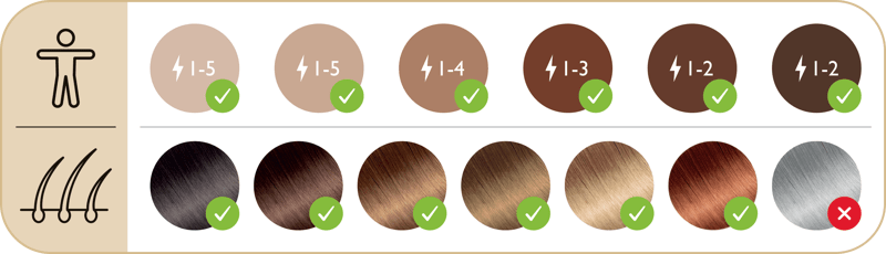 Silk’n AutoAdapt technologie