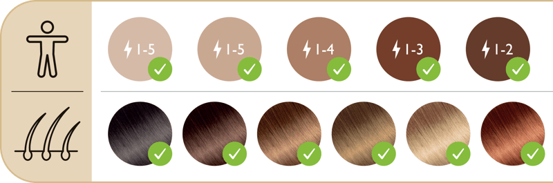 Silk’n AutoAdapt technology